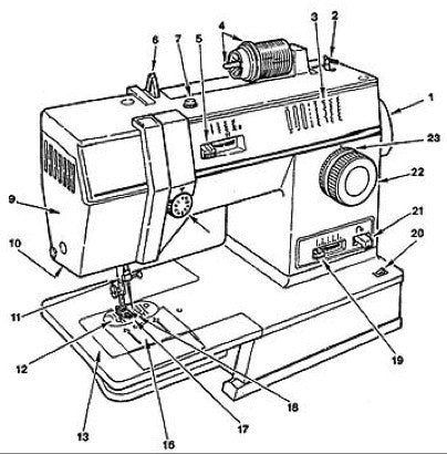 Singer 9030 9034 9044 9110 Manual