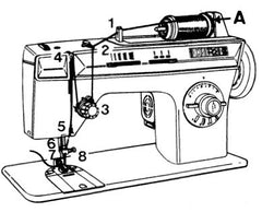 Singer 652, 288, 974, 972, 244, 2405, 588, 875, 1195, 3130, 3140  - Sewing Manual