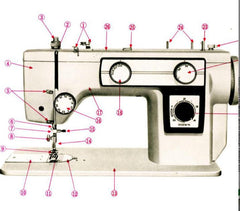 Janome 546 547 548 549 Instruction Manual